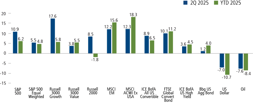 asset allocation performance