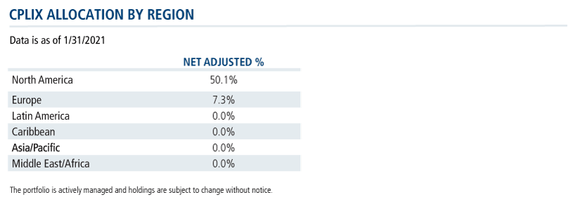 cplix allocation by region