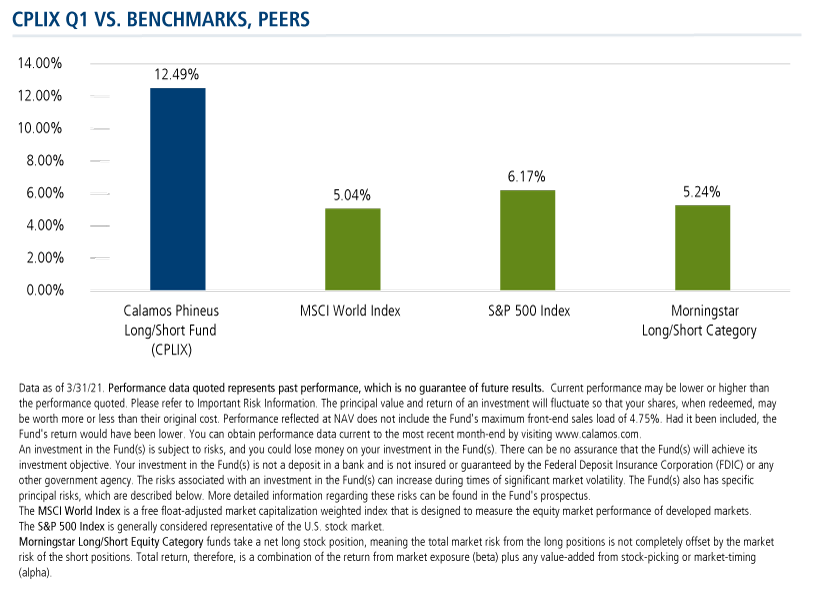 cplix q1 vs bm peers