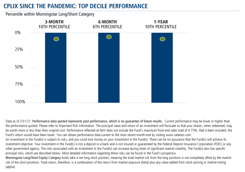 cplix since the pandemic