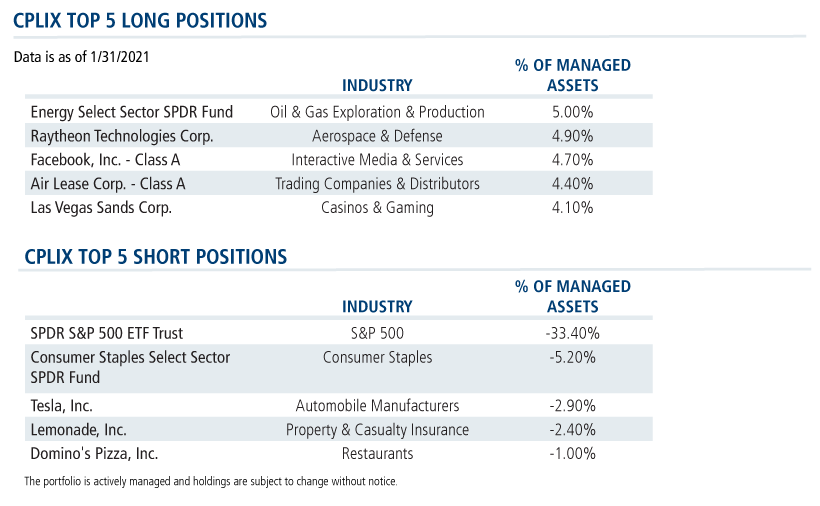 cplix top long and short positions