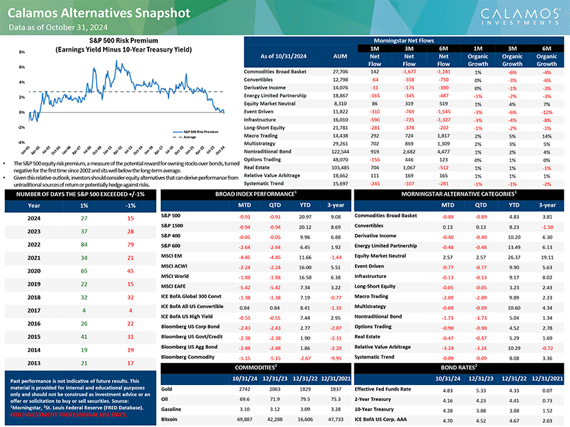weekly alternatives snapshot