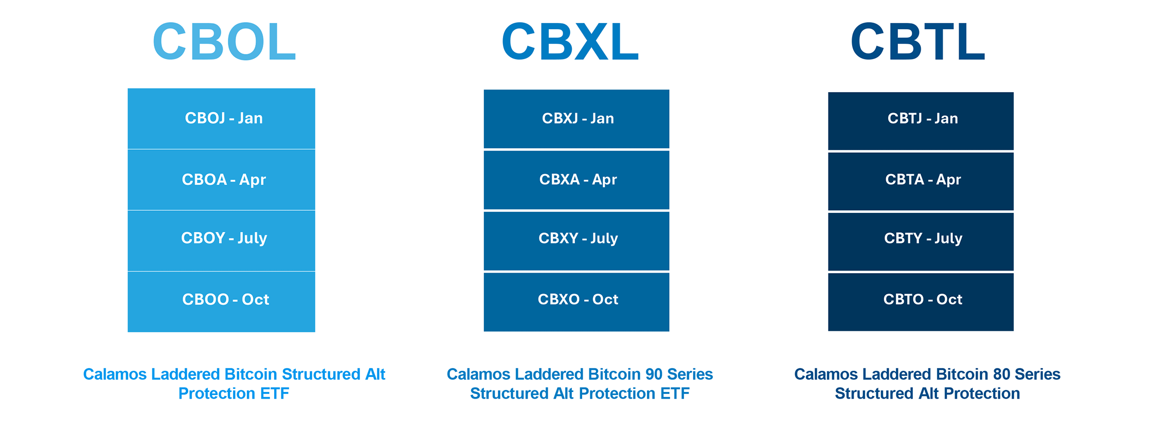 ETF upside opportunity protection